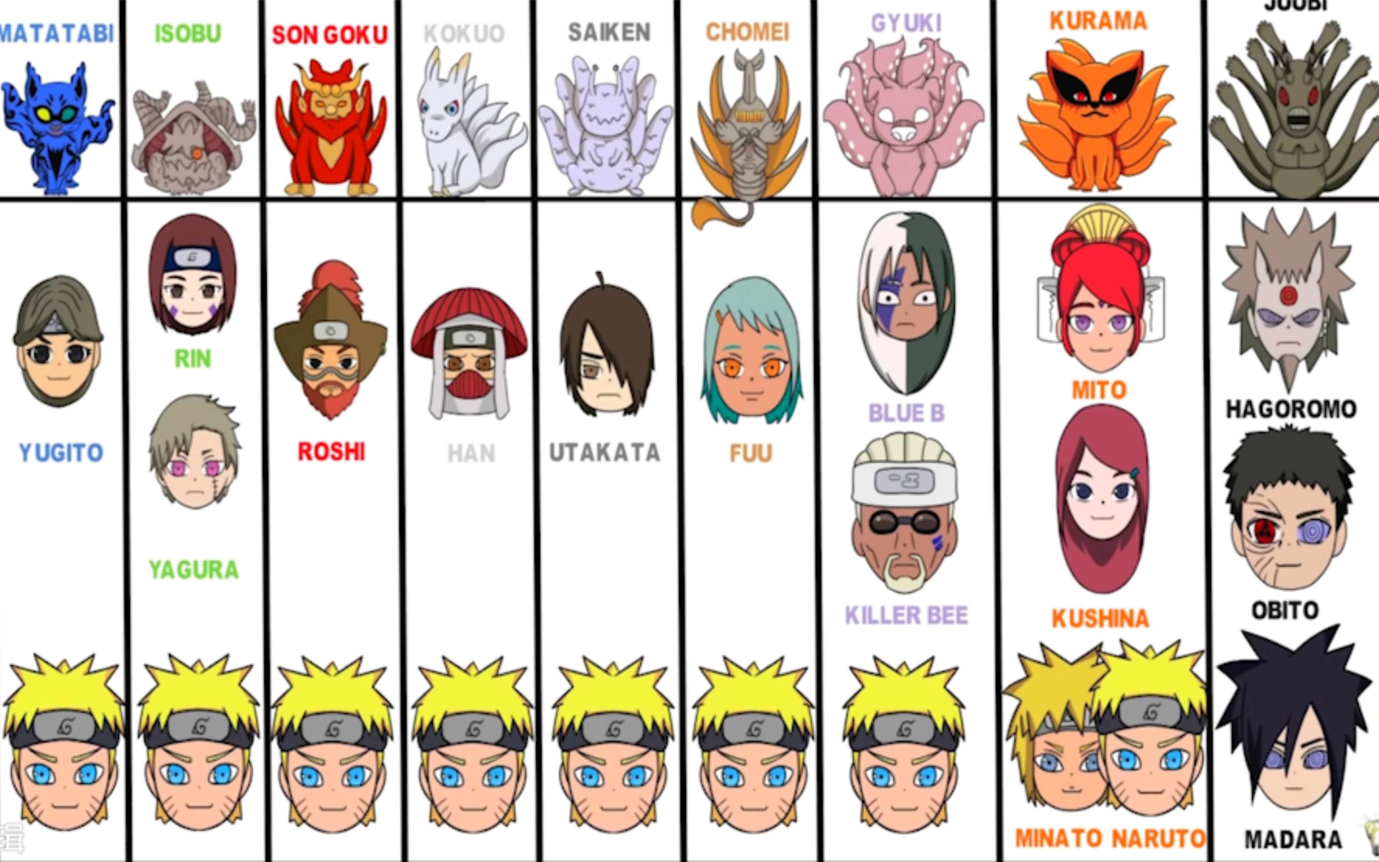 堪比漫威宇宙英雄,火影忍者尾兽人柱力大合集!