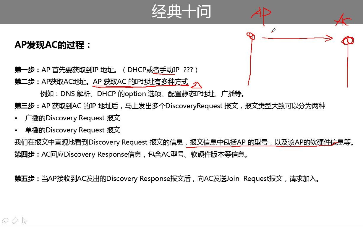 无线WLAN必知必会:AP发现AC的几种方式哔哩哔哩bilibili