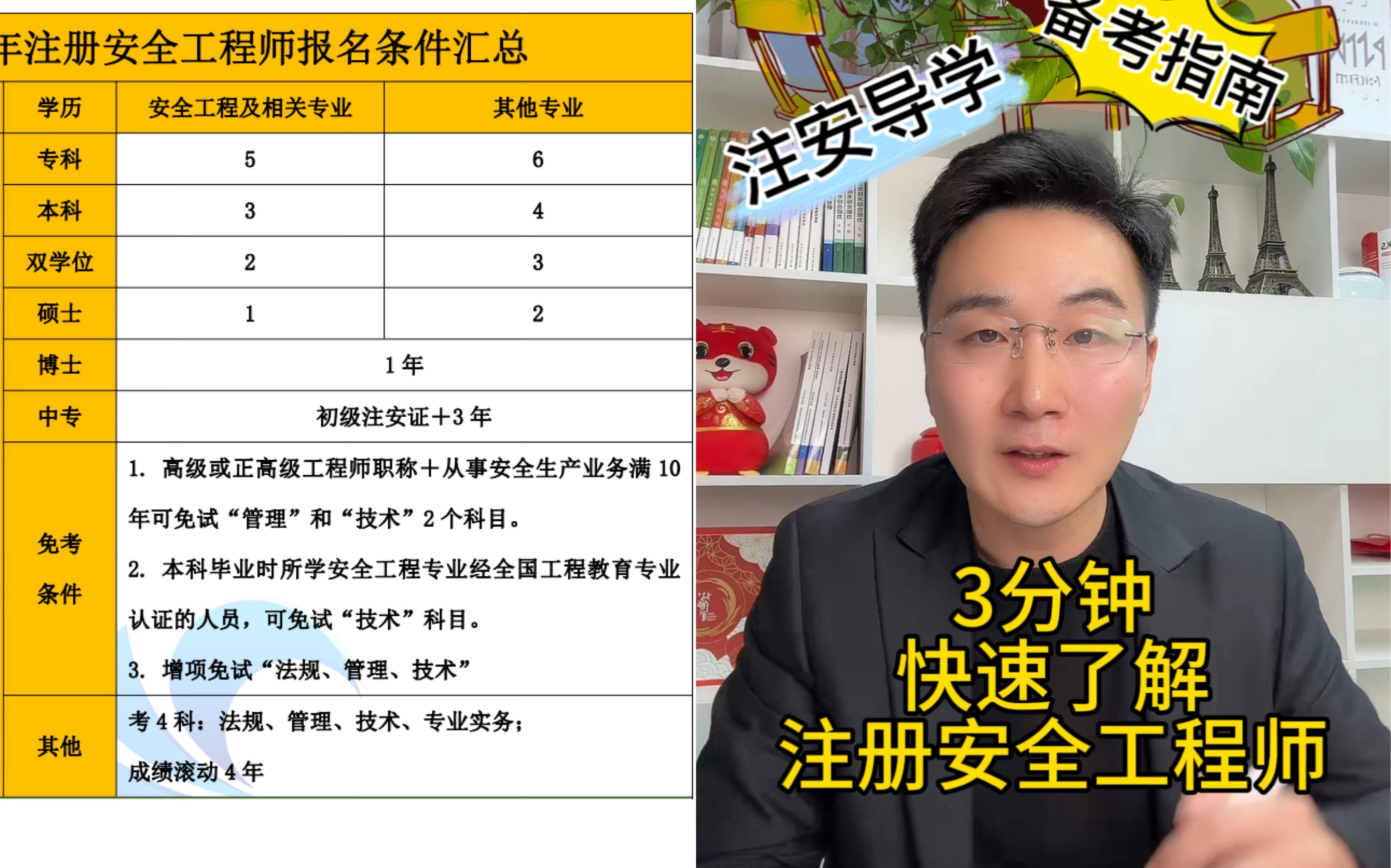 3分钟带你了解注册安全工程师!注安备考指南!备考攻略!学习方法!哔哩哔哩bilibili