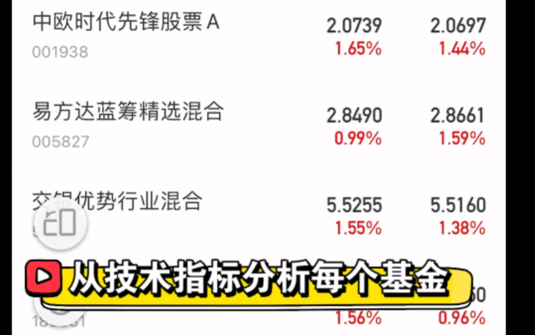 2021年1月即将买入的全新基金组合,从不同维度分析了解每一只基金.该组合仅供参考,风险自担!哔哩哔哩bilibili