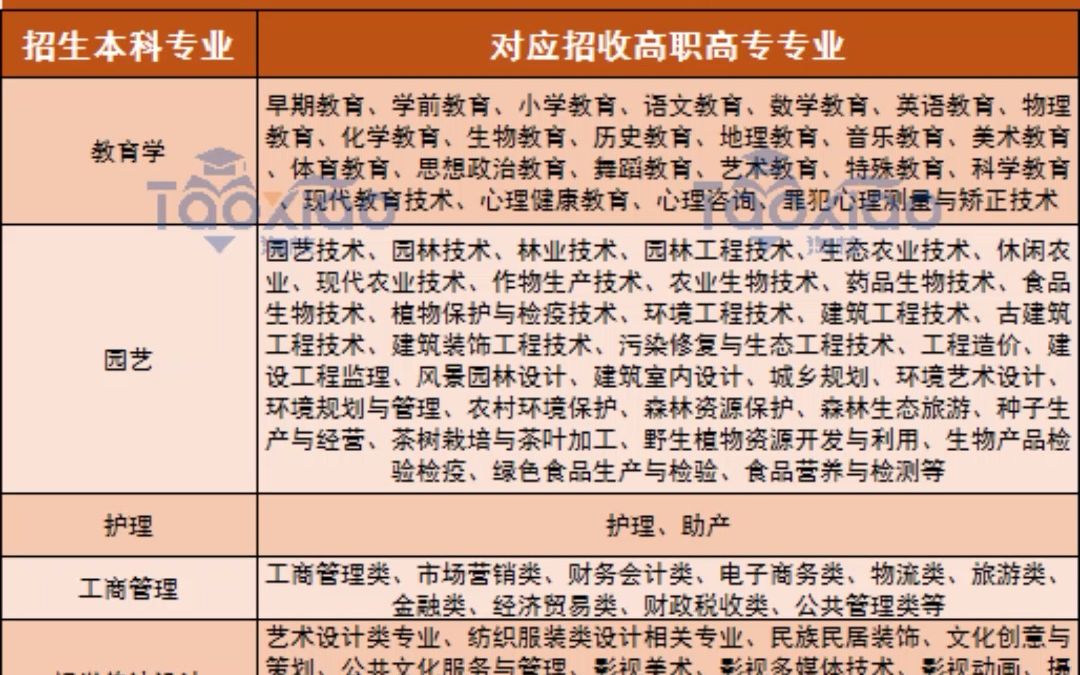 升本择校攻略:汉口学院哔哩哔哩bilibili