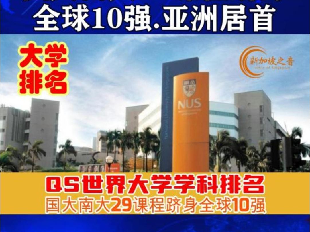 QS世界大学学科排名:国大南大29课程跻身全球10强,亚洲居首.#QS世界大学排行榜 #新加坡国立大学 #南洋理工大学 #大学排名 #学科排名 #新加坡 #新...