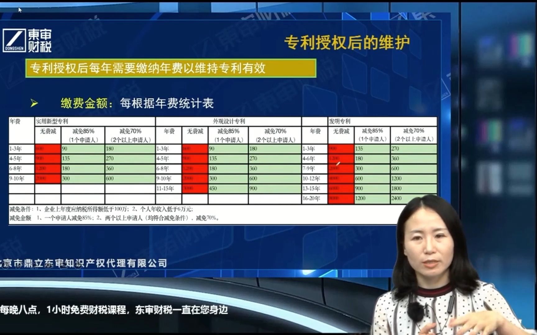 专利申请流程详解之专利授权后的维护|东审知识产权代理哔哩哔哩bilibili