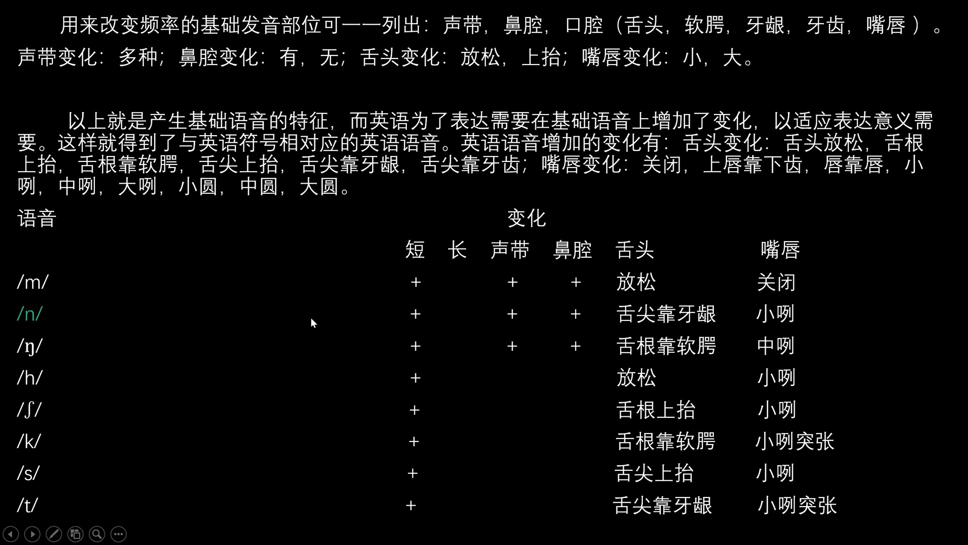 10英语发音—国际英标中的英语音标哔哩哔哩bilibili