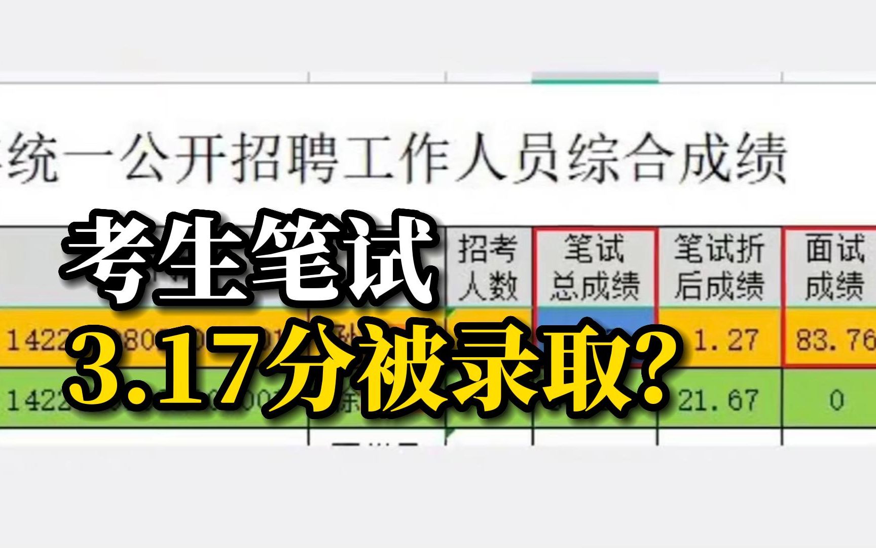 [图]事业单位招聘笔试3.17分排名第一