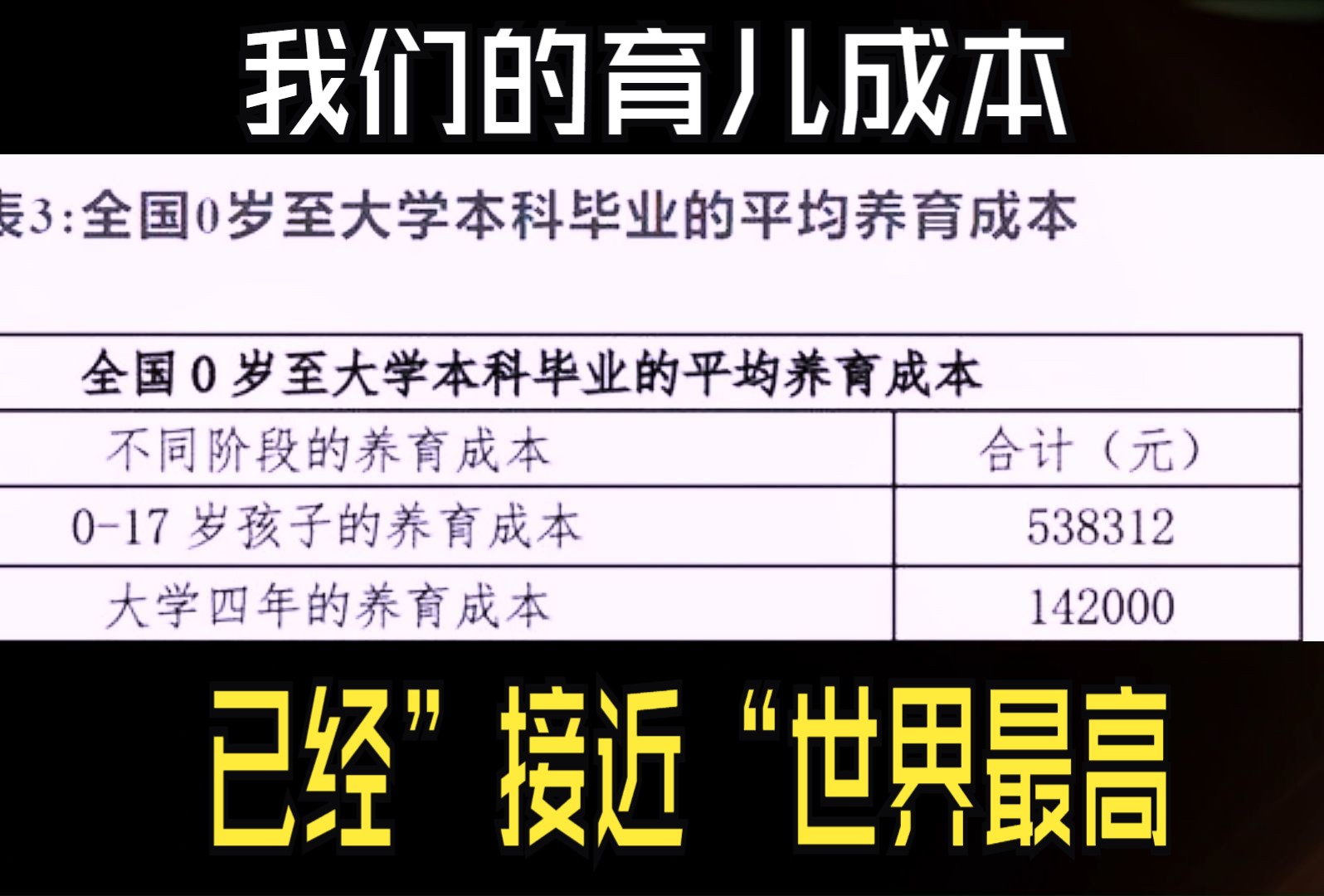 我们的育儿成本已经”接近“世界最高水平.....当教育和医疗”产业化“的时候......哔哩哔哩bilibili