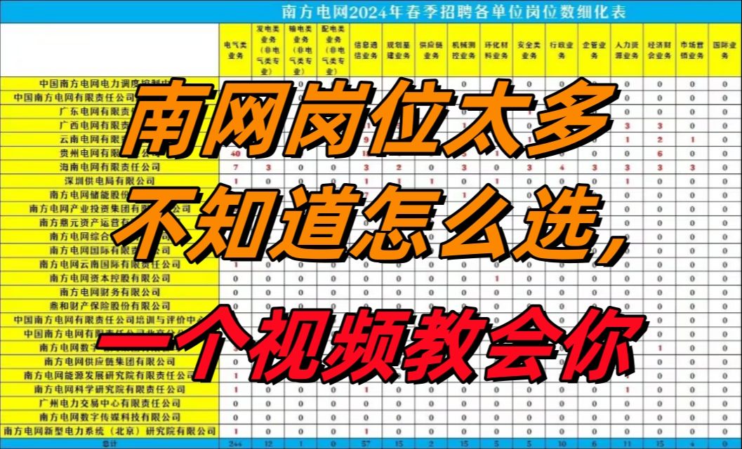 说南网拉跨的都是选岗选错了!不同岗位就是一个天堂一个地狱!|南网选岗哔哩哔哩bilibili