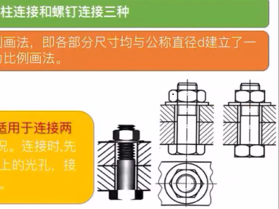 螺纹紧固件的连接画法图片