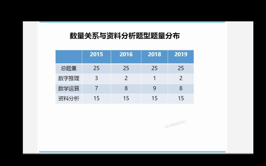 [图]军队文职系统班-公共科目2：行测部分