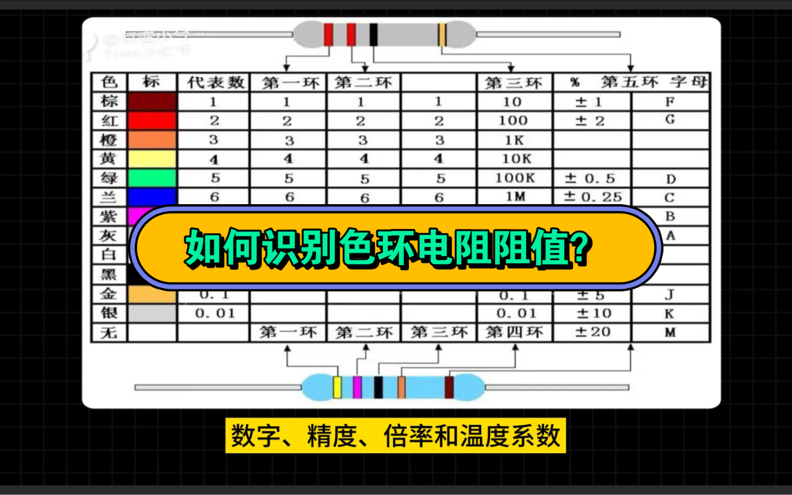 如何识别色环电阻阻值?#电子工程师 #电子技术 #色环电阻 #电子元件基础知识 #嵌入式开发哔哩哔哩bilibili