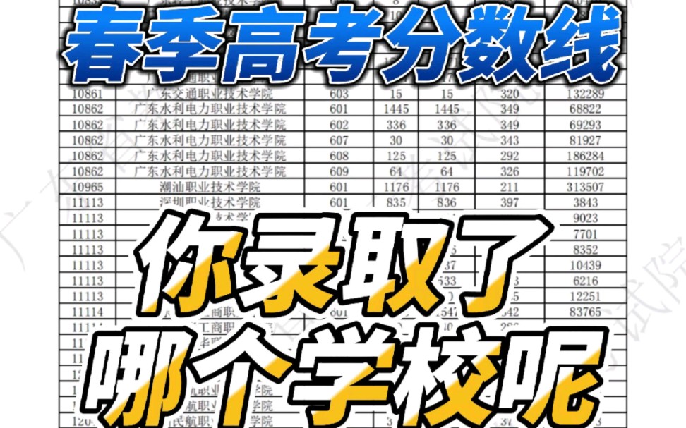 广东省春季高考分数线出来了,你被录取了吗?哔哩哔哩bilibili