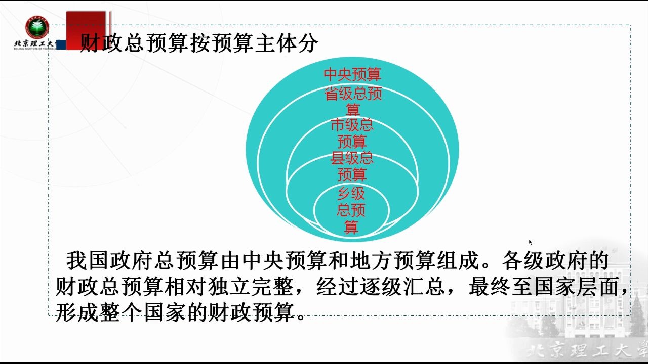 财政总预算会计的概念与特点300预算会计远程教育|夜大|面授|函授|家里蹲大学|宅在家|在家宅哔哩哔哩bilibili