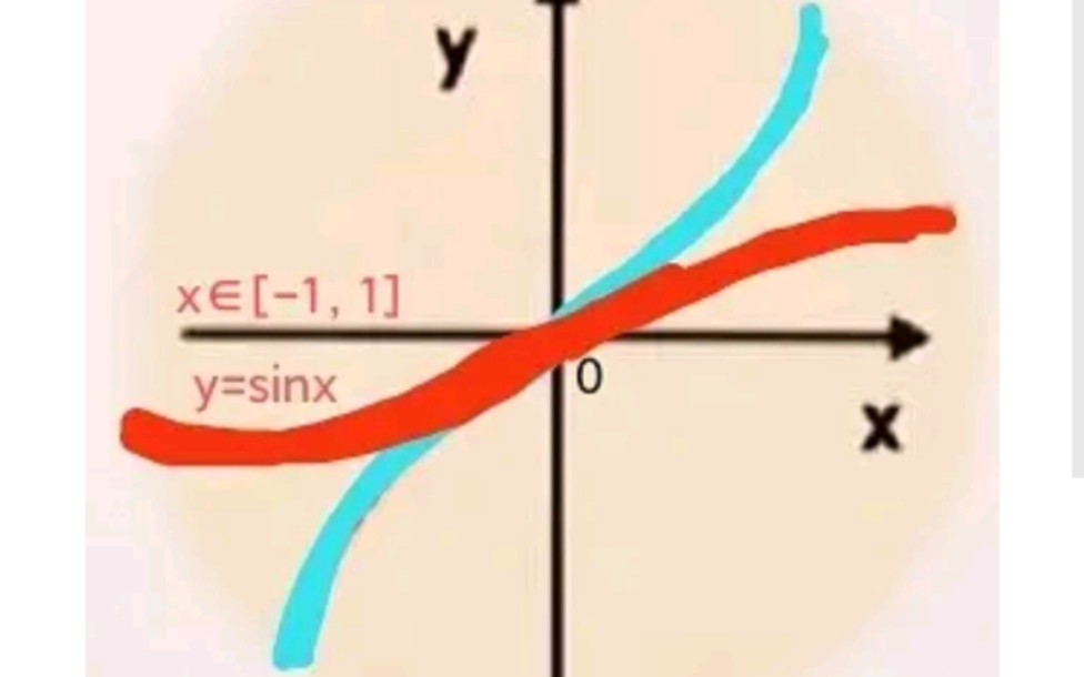 [图]《大考结束的那一天》数学题少了定义域x∈[-1，1]，图形颜色也应该互换一下