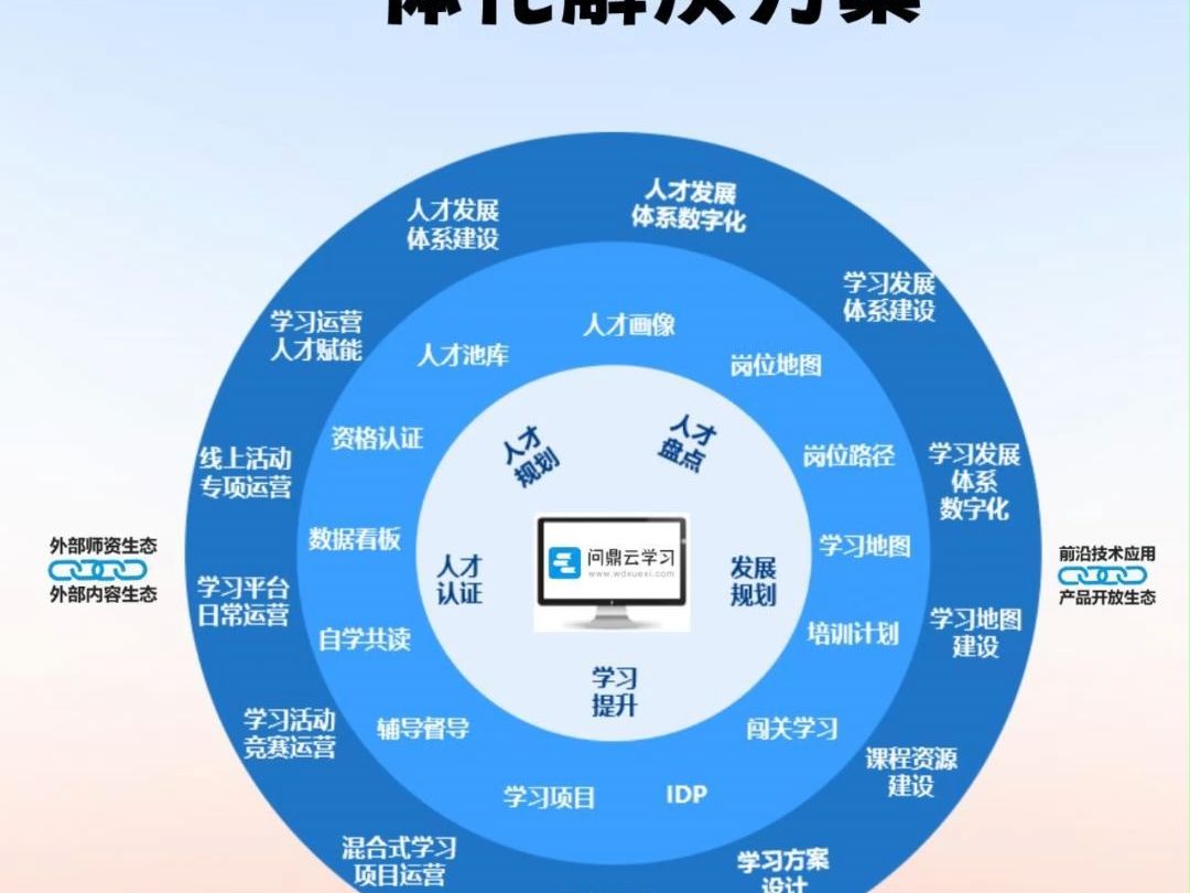 问鼎云学习:企业在线学习一体化解决方案哔哩哔哩bilibili