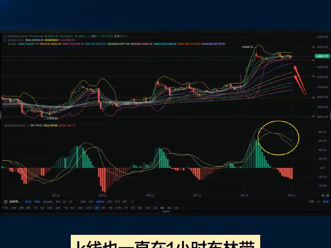 8.25张历辉:大饼横到极致就在酝酿大行情,高空低多机会提前在哪布局?今日最新比特币(BTC) 行情分析及操作参考哔哩哔哩bilibili