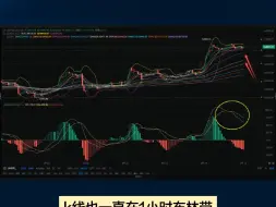 Download Video: 8.25张历辉：大饼横到极致就在酝酿大行情，高空低多机会提前在哪布局？今日最新比特币（BTC） 行情分析及操作参考