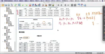 下载视频: SPSS 19 单因素ANOVA检验———比较多个总体的均值是否相