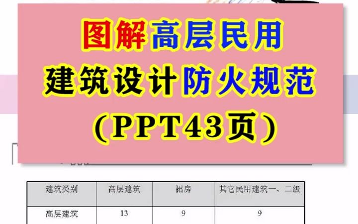 [图]图解高层民用建筑设计防火规范(PPT43页)