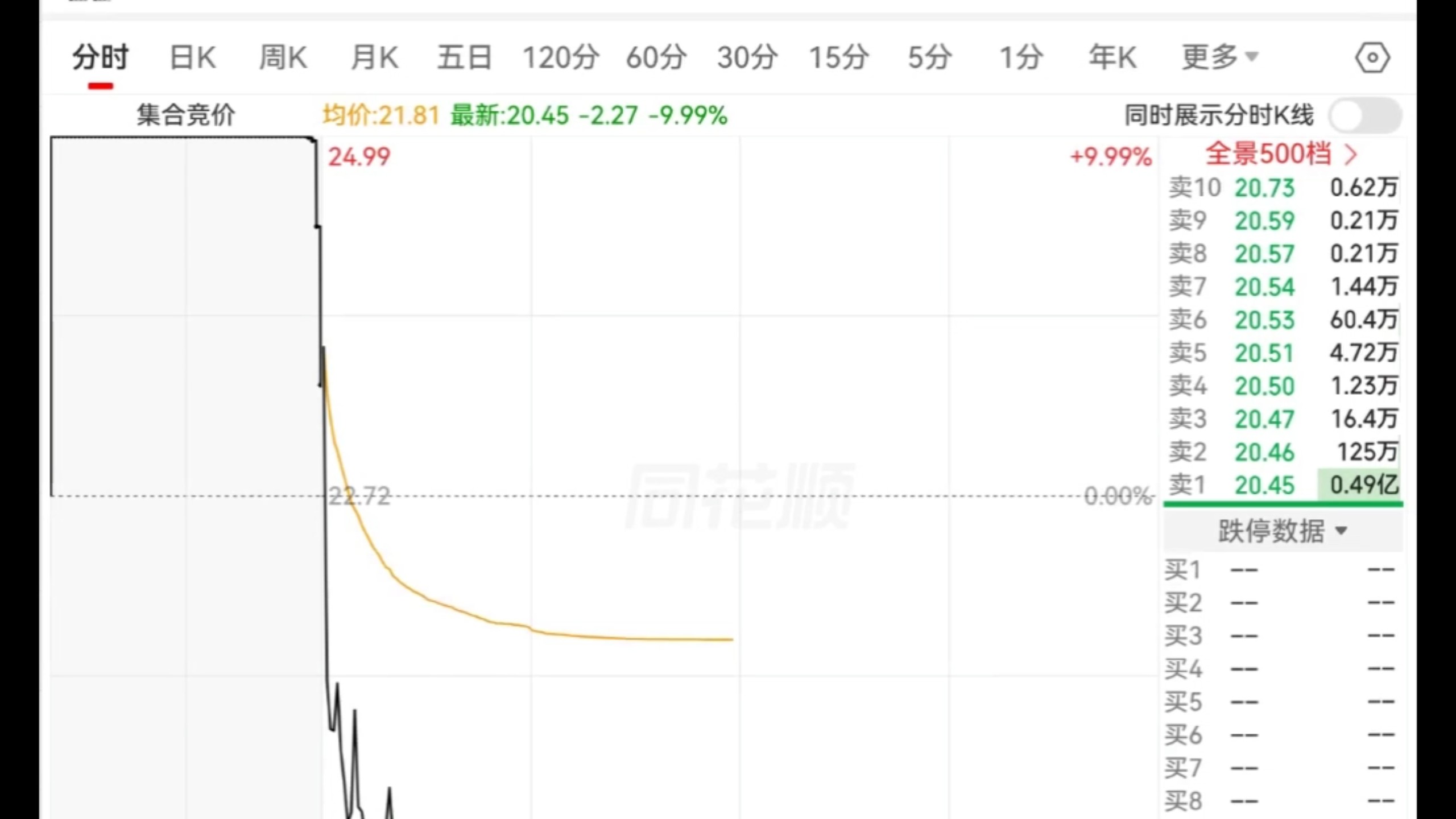 10月12日。三板组送出两个天地板，传媒分歧后走强日内最好，科技还需要等量。