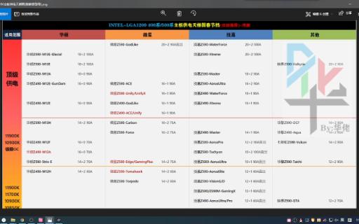 LGA1200主板供电天梯图(终版)【2023年春节档】哔哩哔哩bilibili