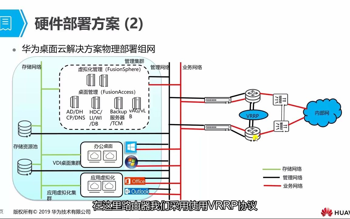 7.4 华为桌面云部署方案哔哩哔哩bilibili