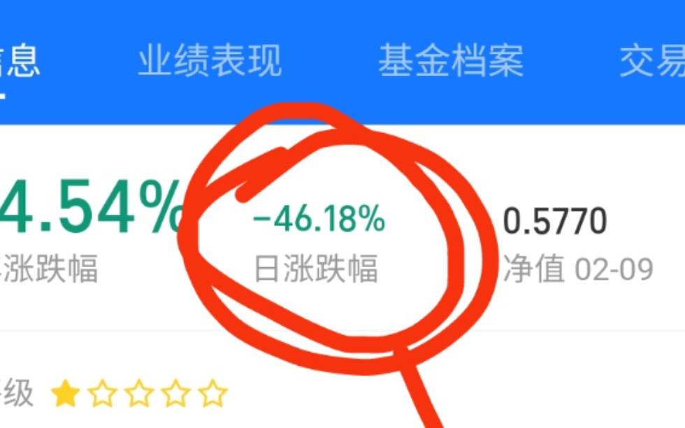 震惊基金人的一天,载入史册!别再骂葛兰的医药啦哔哩哔哩bilibili