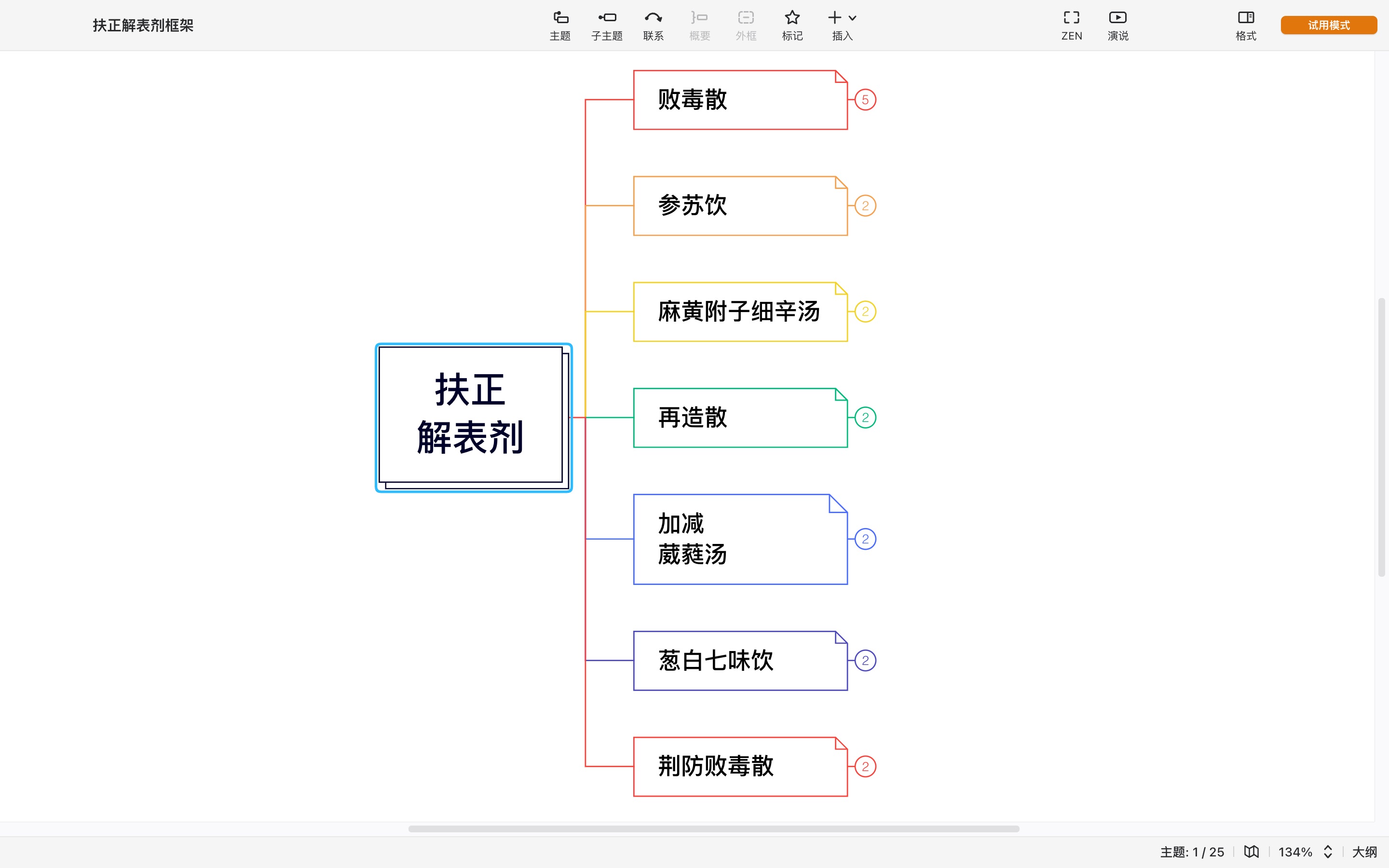 扶正解表