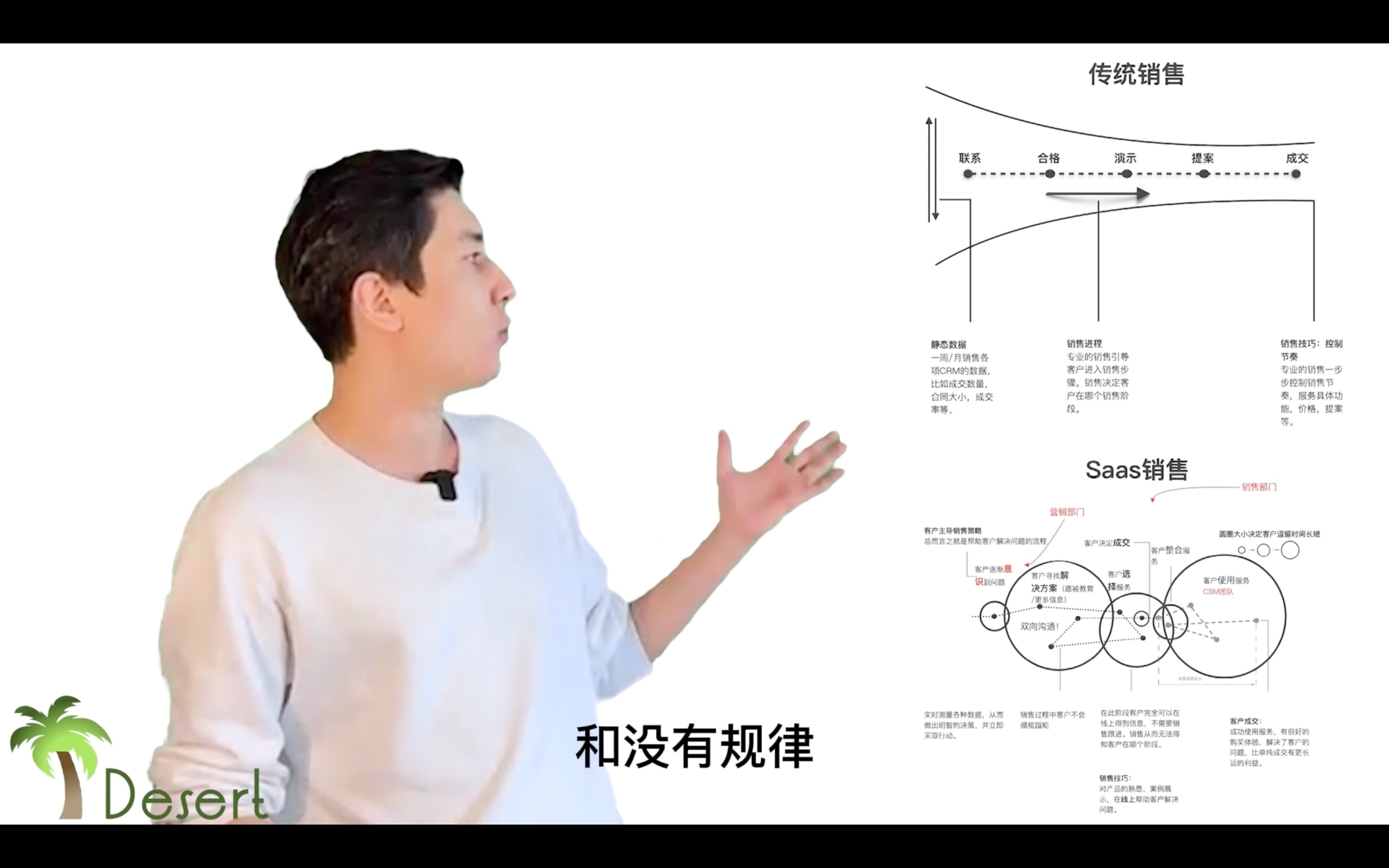 Saas\SCRM\CRM销售流程 销售培训哔哩哔哩bilibili