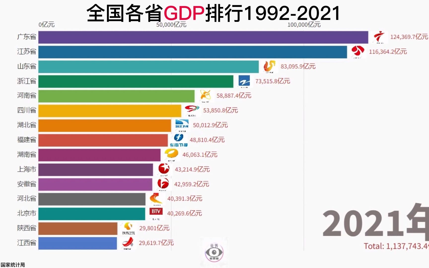 全国各省经济实力排行哔哩哔哩bilibili