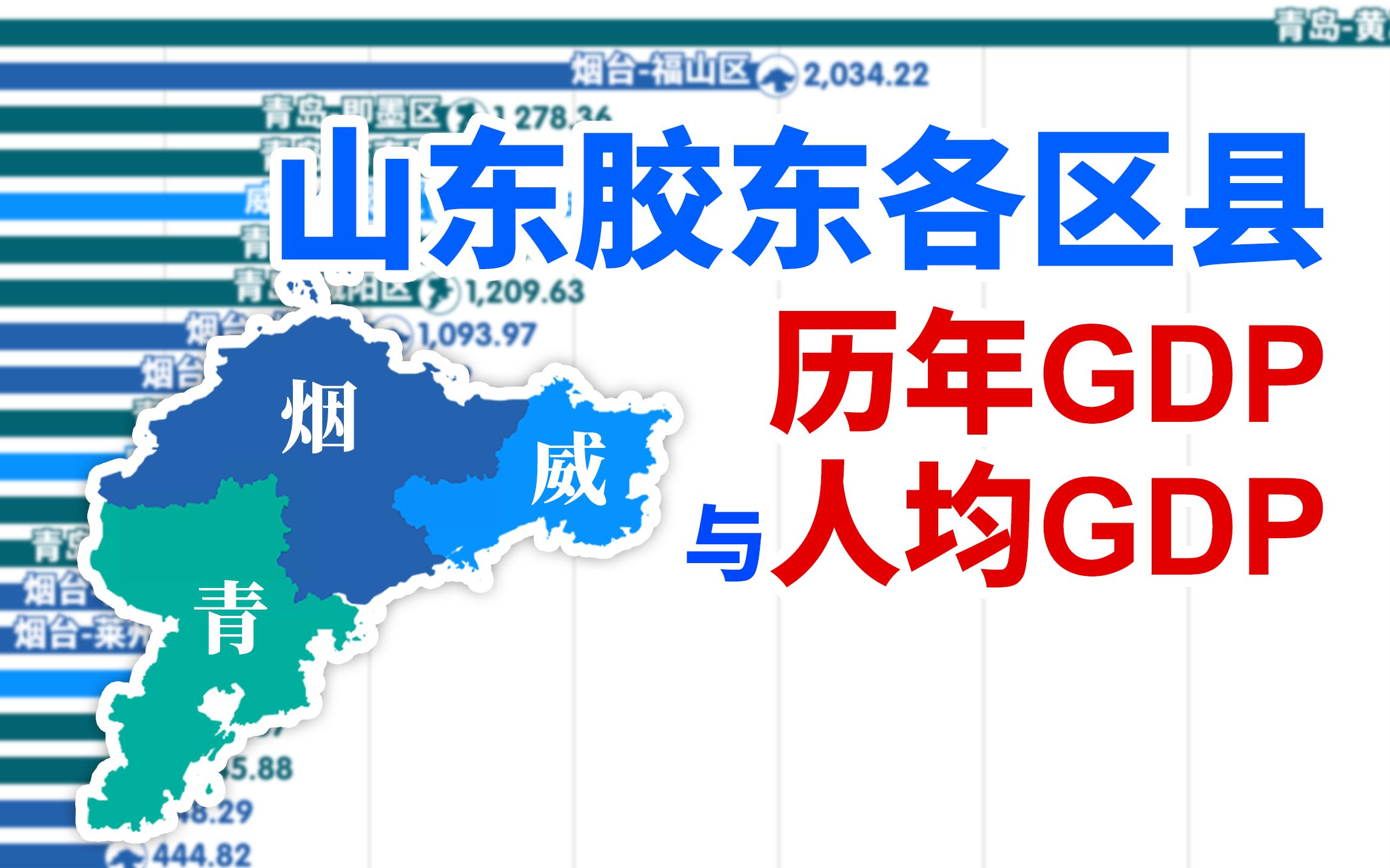 青烟威哪个区最强?19782020山东胶东三市各区县GDP与人均GDP排行【数据可视化】哔哩哔哩bilibili