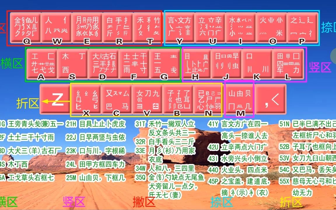 五笔打字:电脑基础入门指法练习,不背字根学五笔打字教程哔哩哔哩bilibili