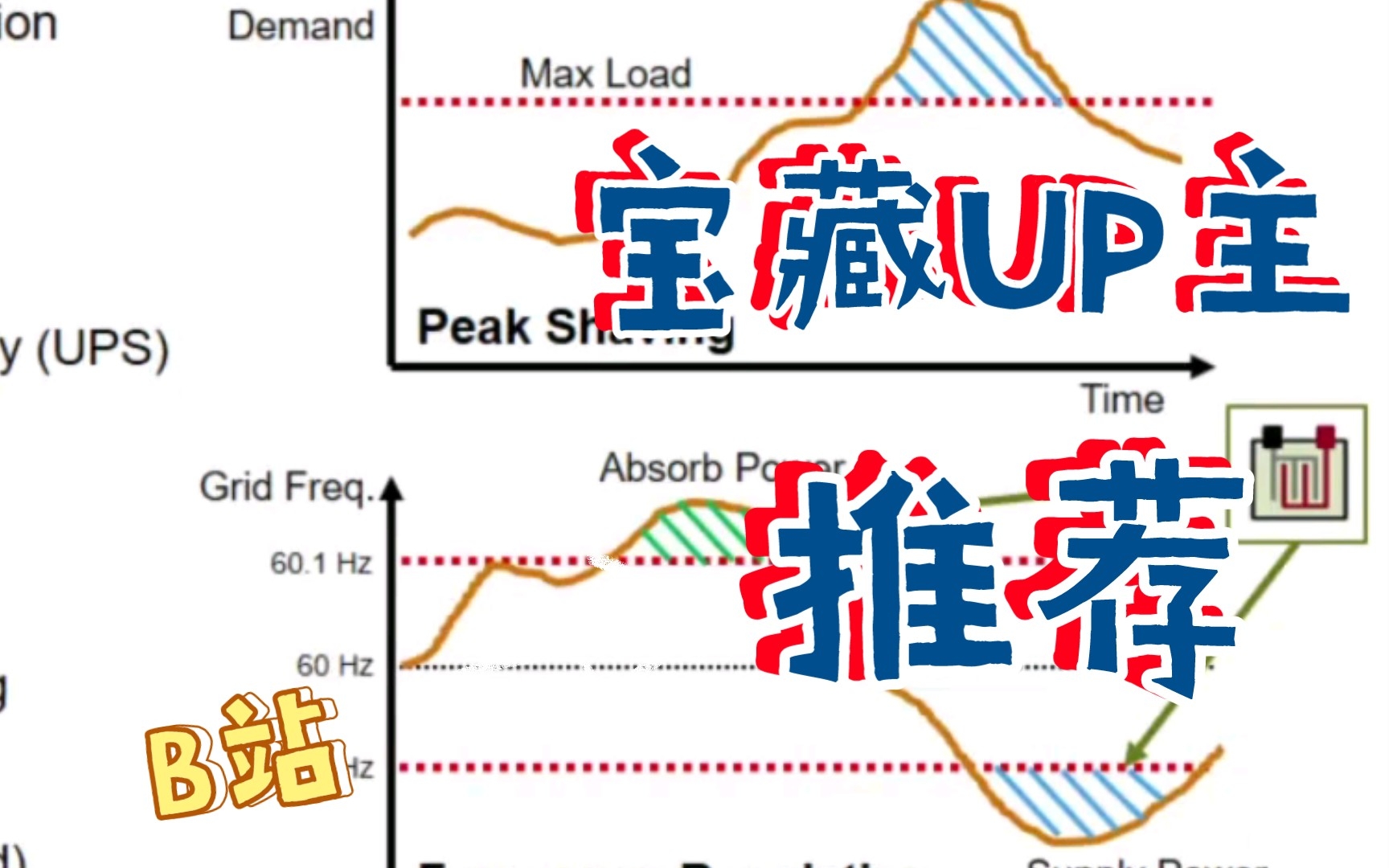 微电网系统开发与分析,part2:使用 EMS 硬件从桌面到实时测试哔哩哔哩bilibili