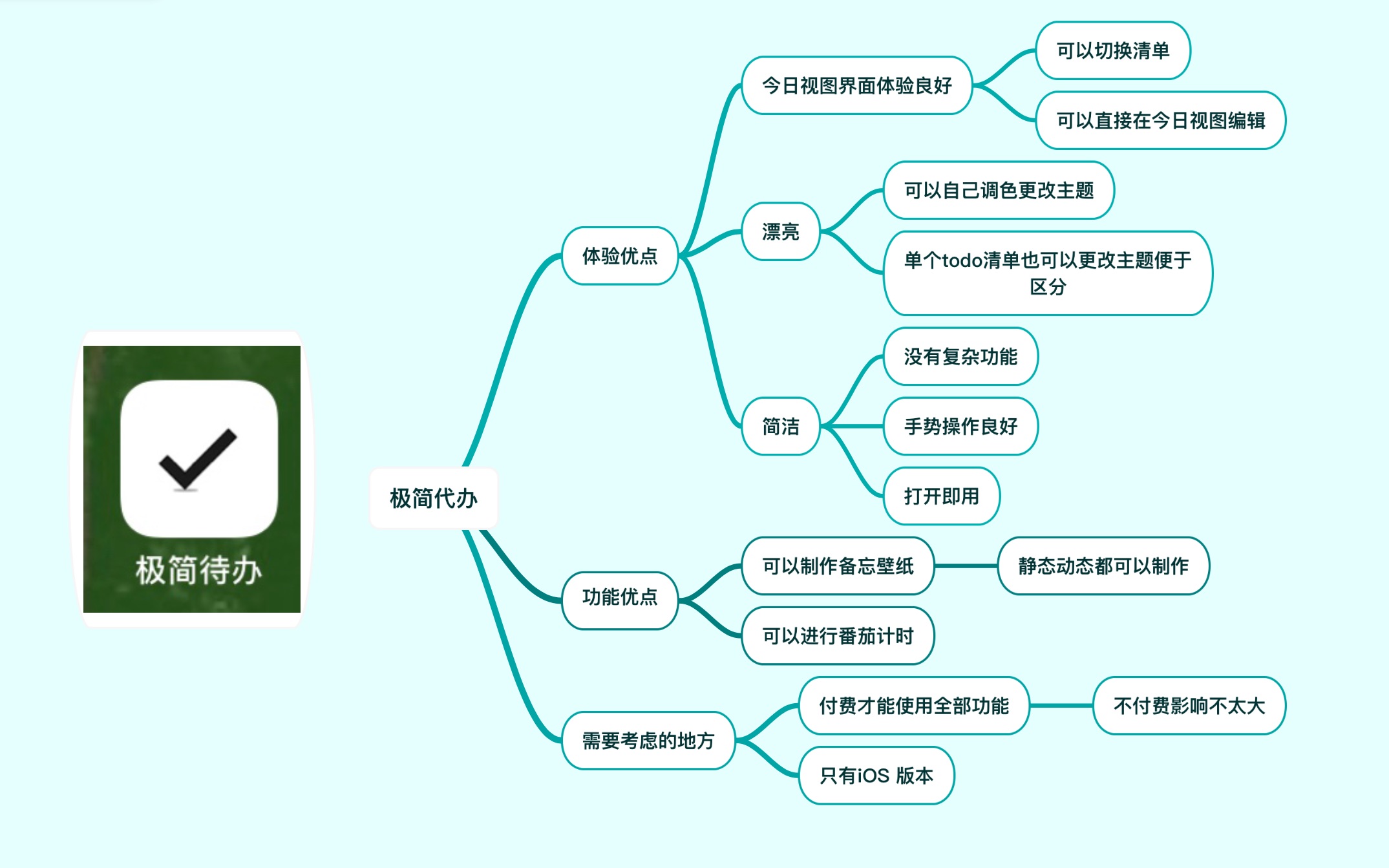 高颜值简约风待办软件/ 漂亮且高效的To do软件推荐/ipad使用体验极好哔哩哔哩bilibili