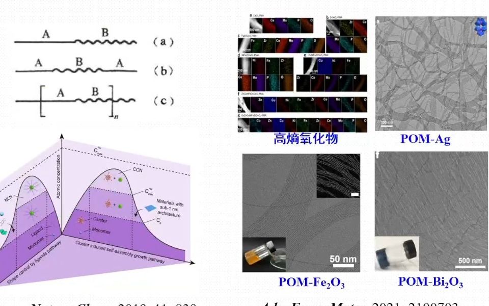 20231026清华大学王训亚纳米尺度材料控制合成与性质探索哔哩哔哩bilibili