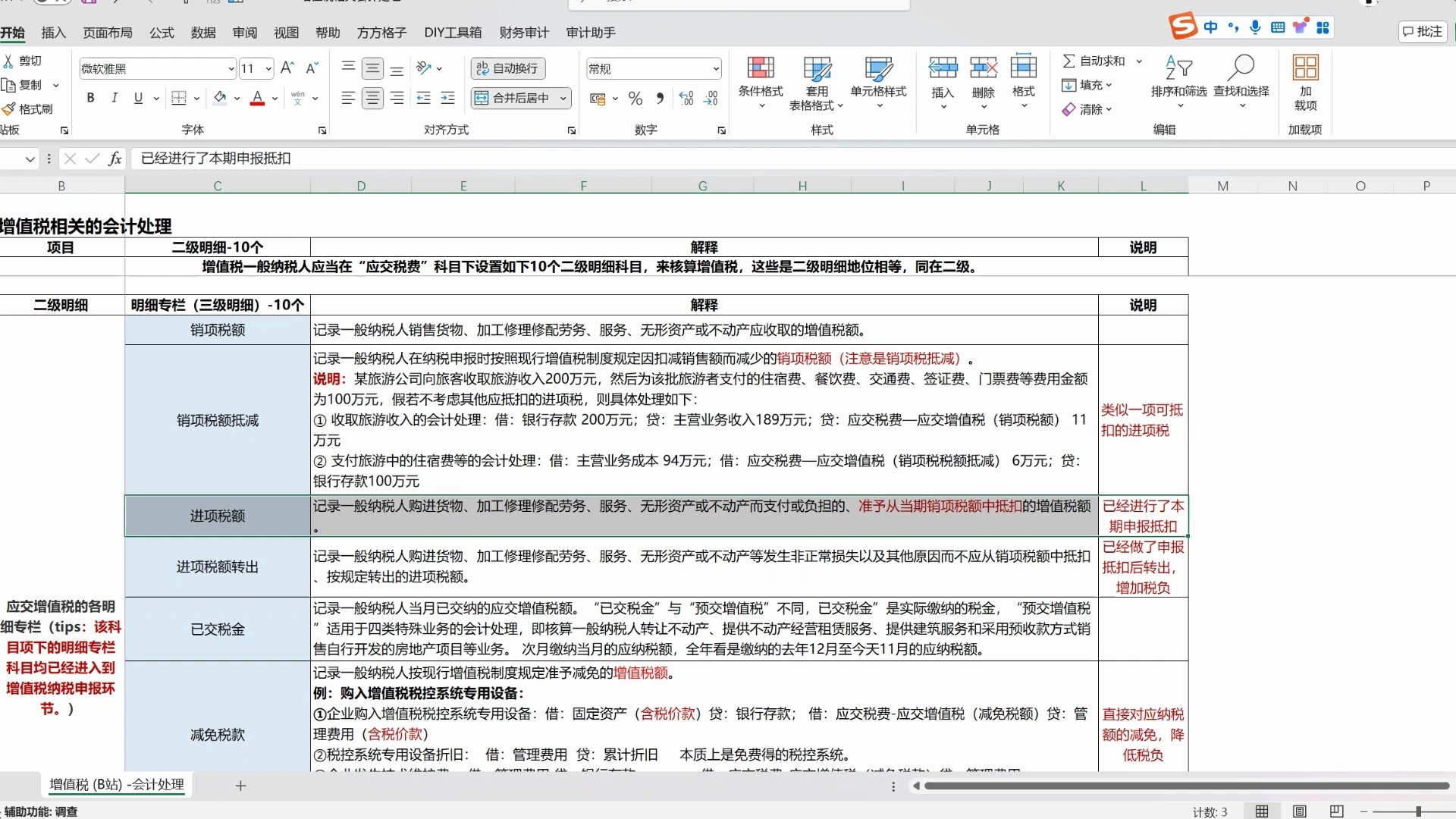 增值税会计处理(解读财税【2016】36号文)第一讲超详解哔哩哔哩bilibili