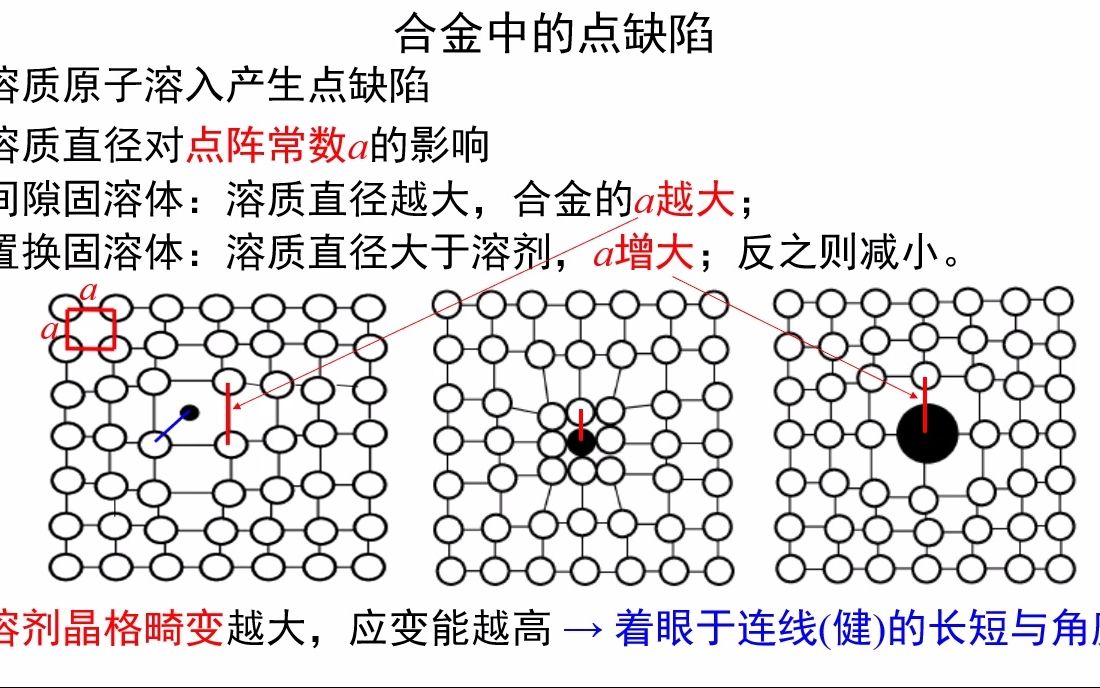 2.2合金中的点缺陷《材料科学基础视频讲义》吴锵哔哩哔哩bilibili