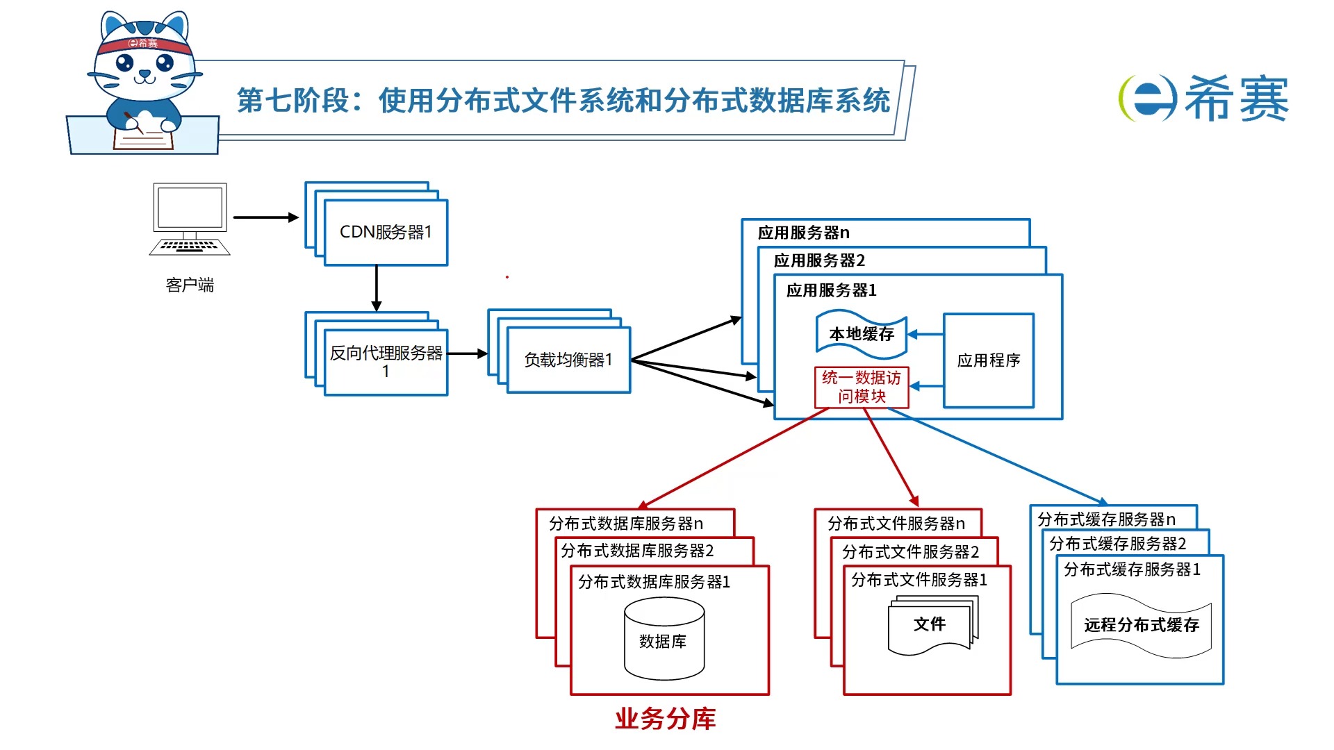 分布式存储数据保护去掉此画面_分布式存储面临的数据类型有哪三类? 分布式存储数据掩护
去掉此画面_分布式存储面对
的数据范例
有哪三类? 行业资讯