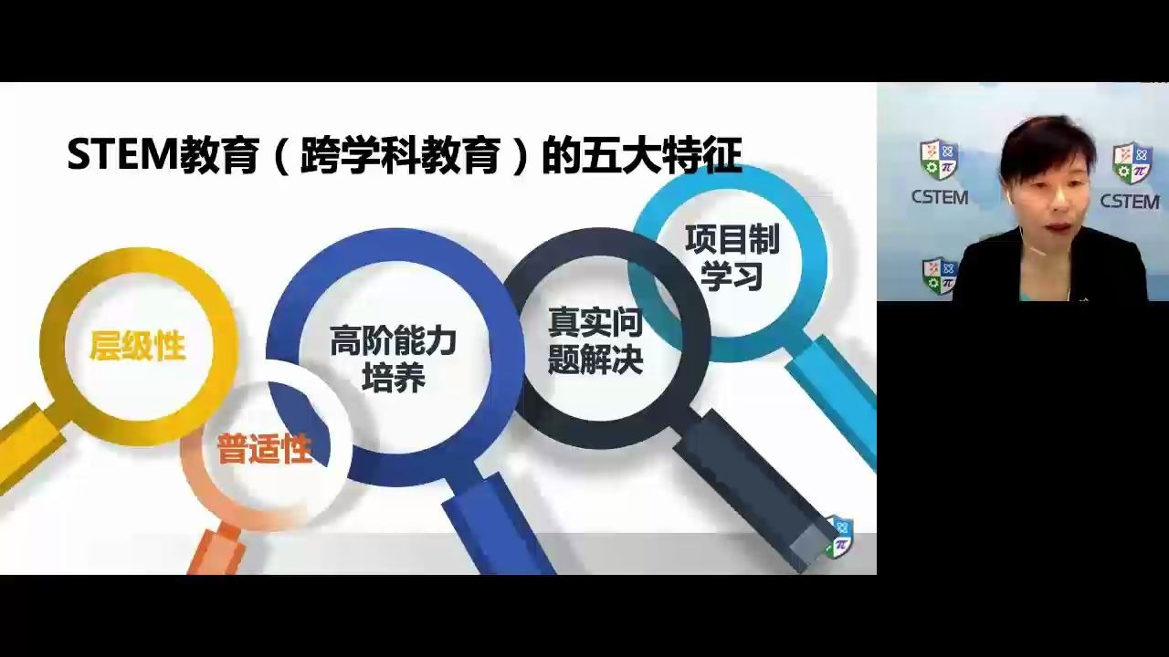 02STEM教育的基本特征哔哩哔哩bilibili