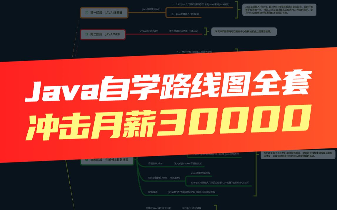 [图]2021黑马java自学路线图，从小白到就业必备java知识点图谱，java全套学习路线图（视频+资源）