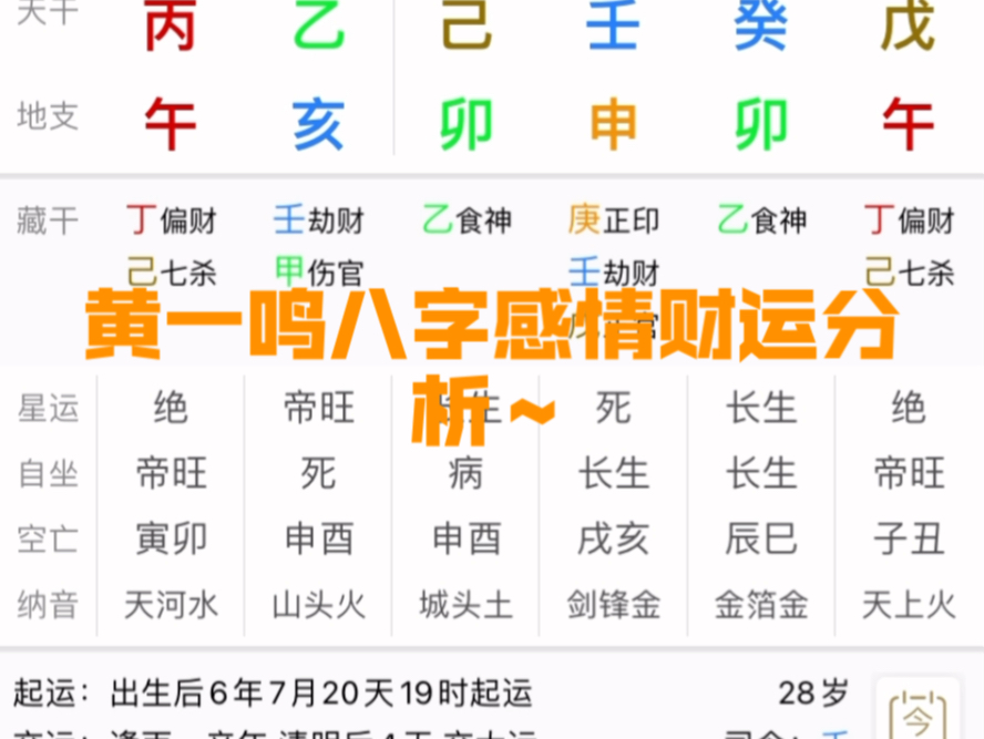 黄一鸣八字分析:母以女贵,金钱易得,豪门难入~哔哩哔哩bilibili