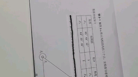 测量平差:(3)同一问题利用“间接平差”解算示例.该题是系列问题的第3个,针对同一问题,用间接平差求解,大家可以观看其他的,从而互相比较哔...