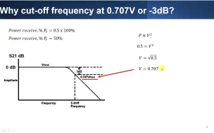 Download Video: 为什么截止频率在-3dB或0.707V 【中文版】
