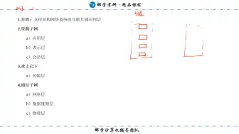 Скачать видео: 重庆邮电大学803计算机网络第一章1-10OSI模型-物理层-数据链路层-网络层-传输层-会话层-表示层-应用层