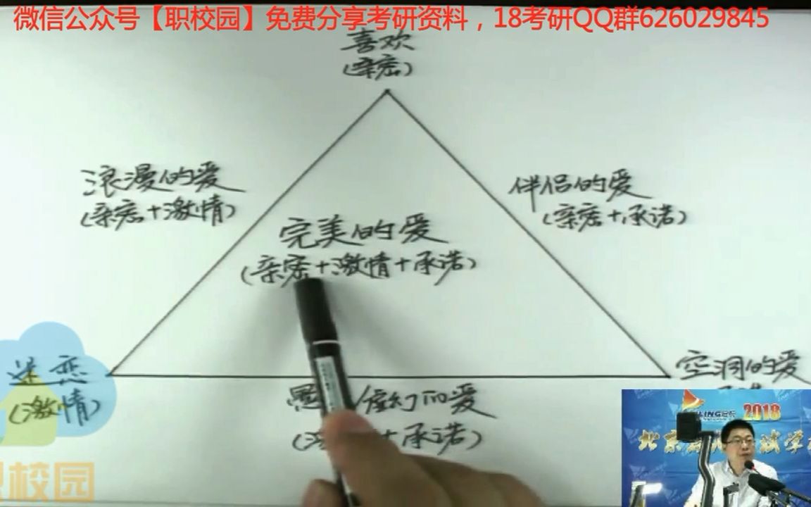 【爱情观】政治王吉老师讲说 : 斯腾伯格的爱情三元论哔哩哔哩bilibili