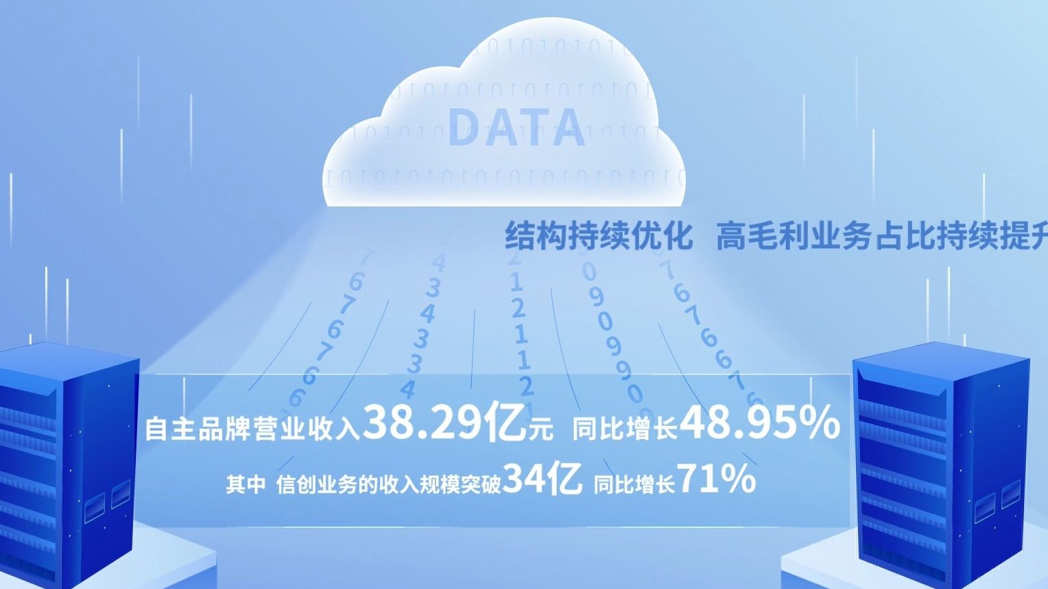 高级MG动画丨神州数码集团财报年度总结汇报总结工作动画企业年度总结动画哔哩哔哩bilibili