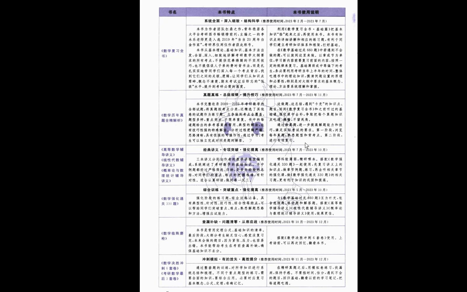 [图]2024版李永乐660题数学一习题册电子版pdf,一键三连获取 李永乐数学660题百度网盘 2020李永乐660题数学二答案 2022李永乐660题数二电子版