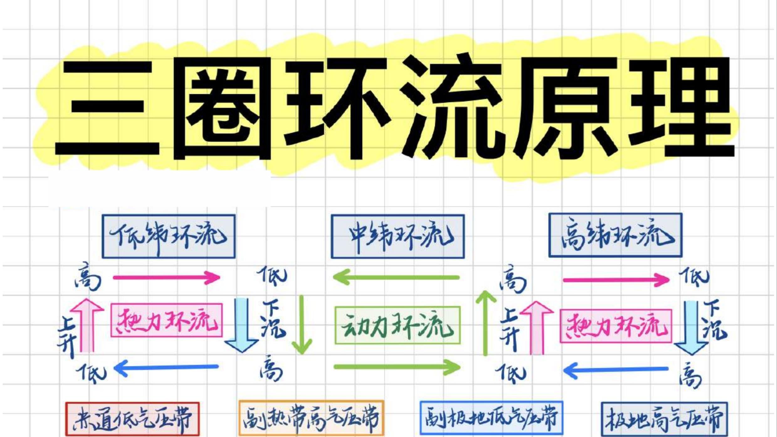 吃透全部地理考点!68页纸看懂!一目了然!【当当地理】哔哩哔哩bilibili