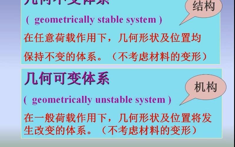 第二章几何造型分析1 (2)哔哩哔哩bilibili