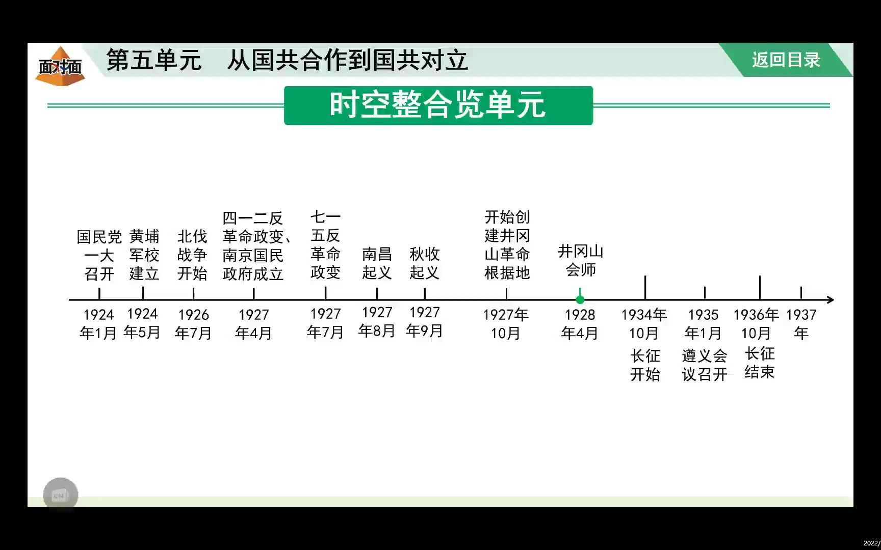 [图]八上历史第五单元复习1