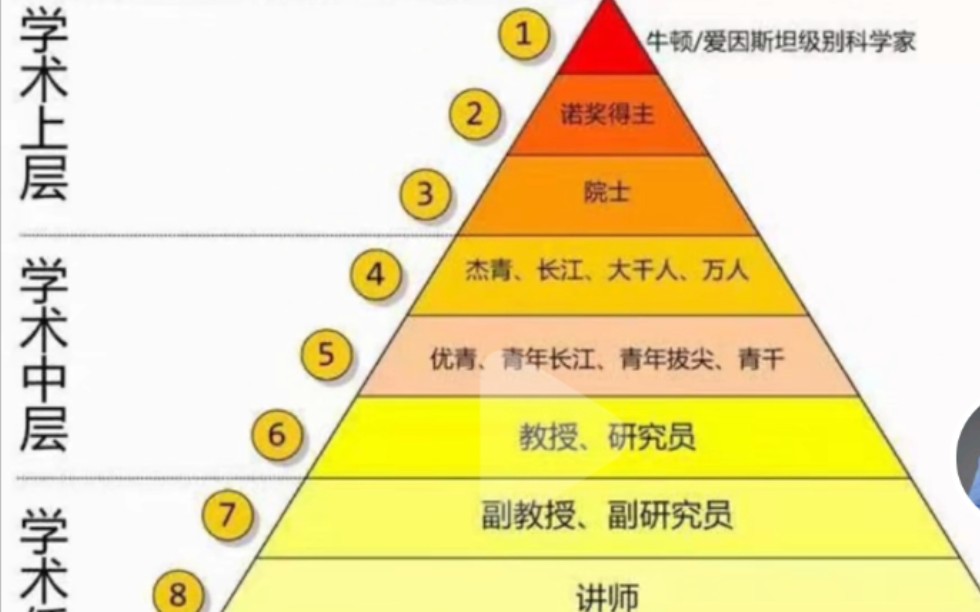 硕士退学交流哔哩哔哩bilibili